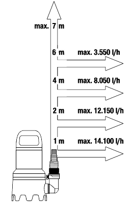 17530