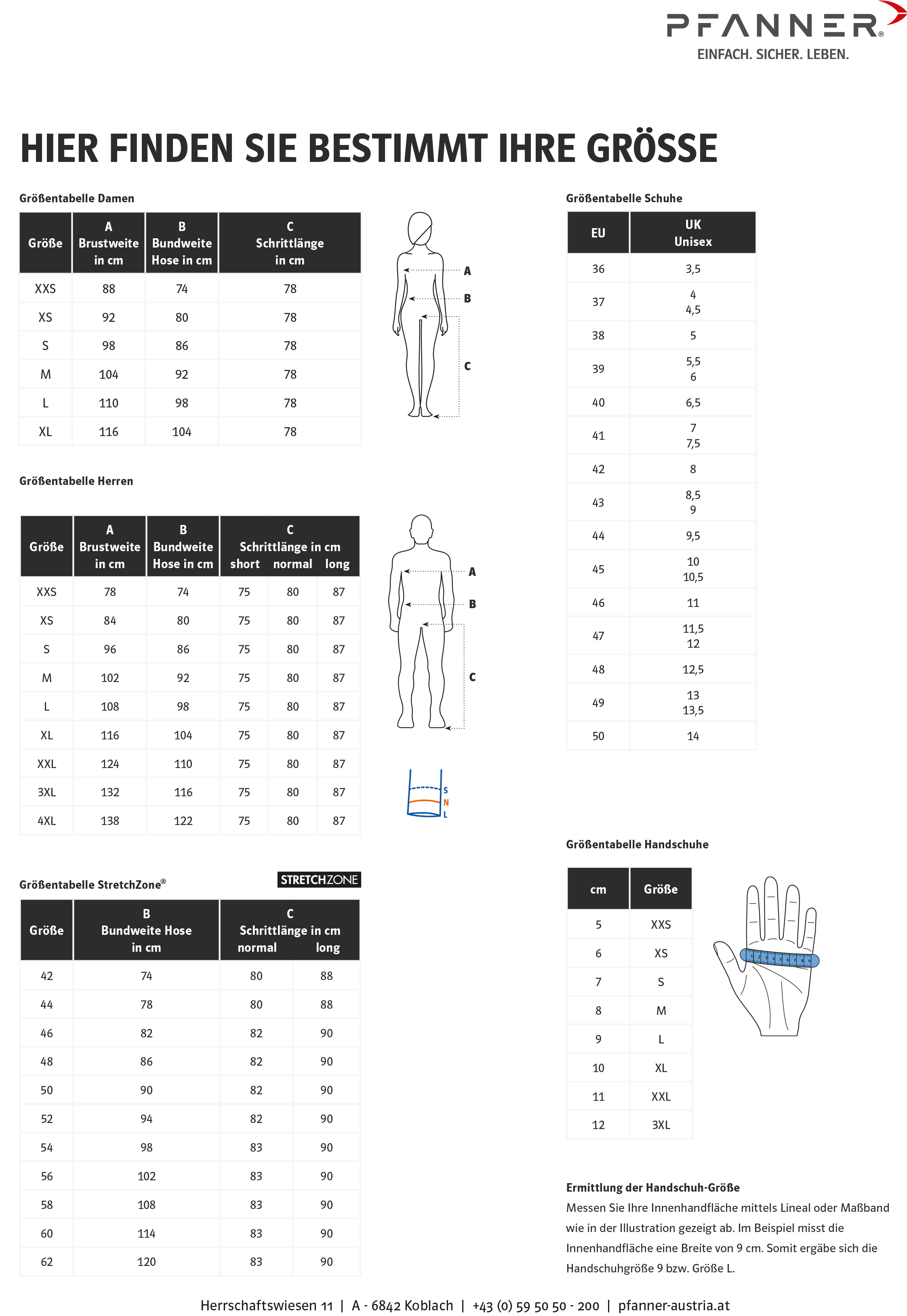15074